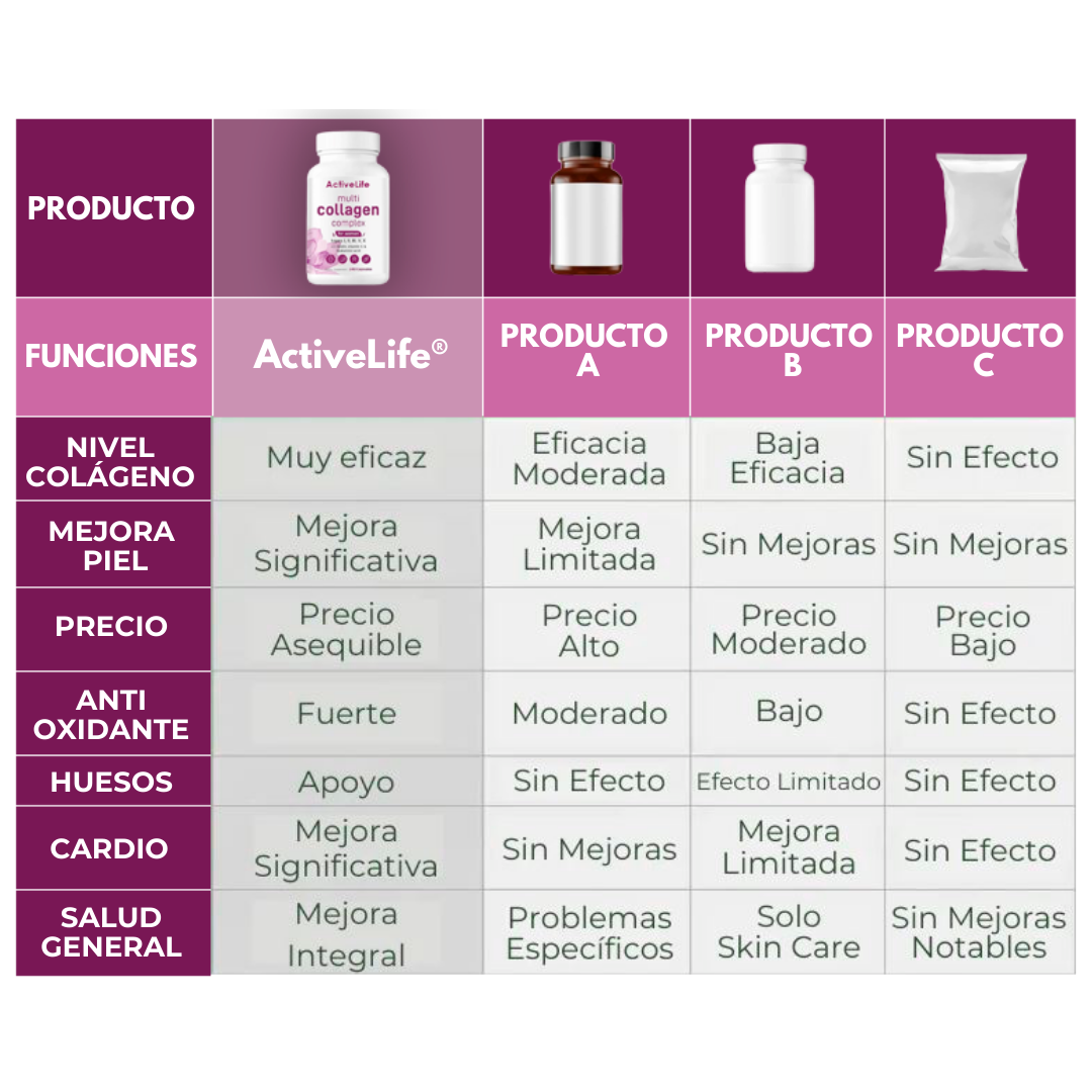 Active Life® Multi Colágeno en Cápsulas