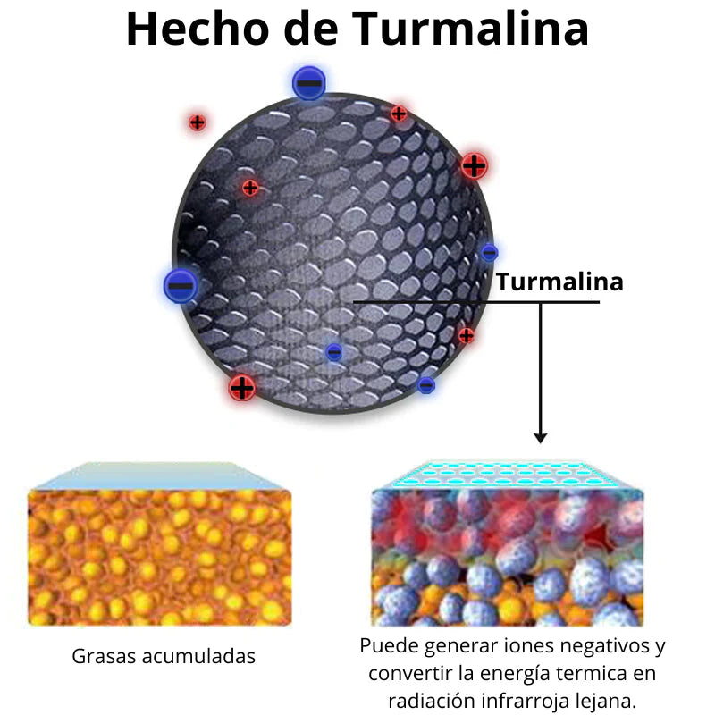 GFOUK™ Bóxer de compresión terapéutico de energía IONIC