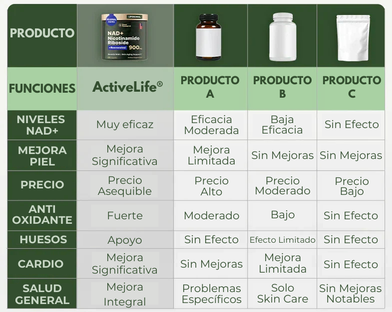 ActiveLife® NAD+ de Alta Pureza Anti-Envejecimiento